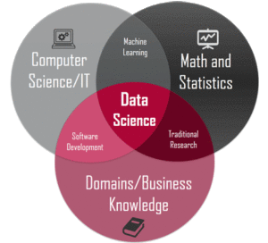 Data Science Course Training Institute In Madhapur Hyderabad