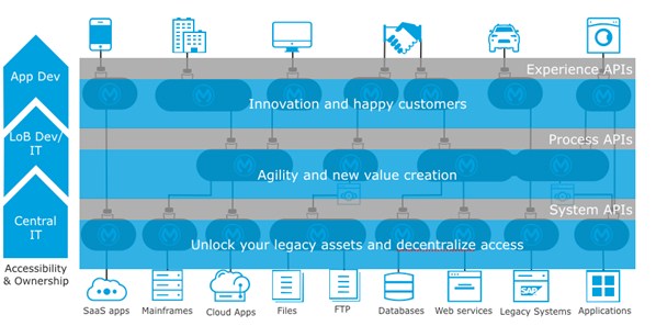 mulesoft training in hyderabad